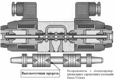 Гидравлические клапана для спецтехники