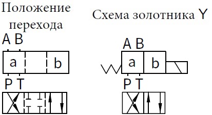 схема гидрораспределителя 4we-y