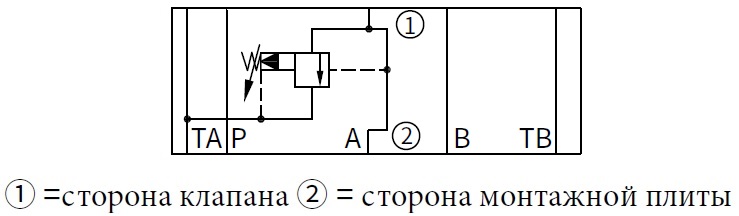 гидравлическая схема обозначения клапана ZDB10VA