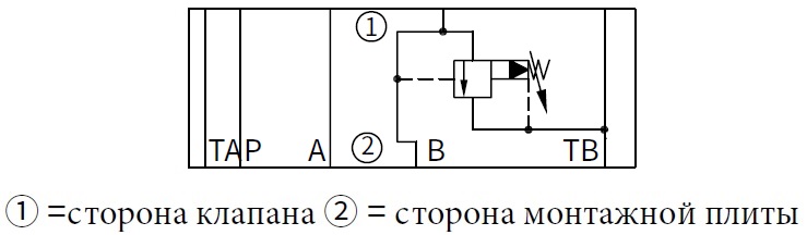 гидравлическая схема обозначения клапана ZDB10VB