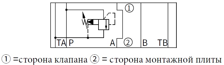 гидравлическая схема обозначения клапана ZDB10VP