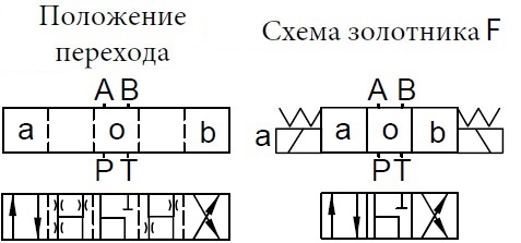 схема гидрораспределителя 4we-f