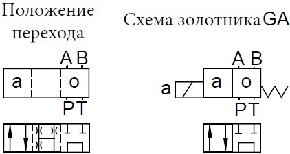 схема гидрораспределителя 4we-ga