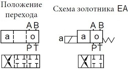 схема гидрораспределителя 4we-ea