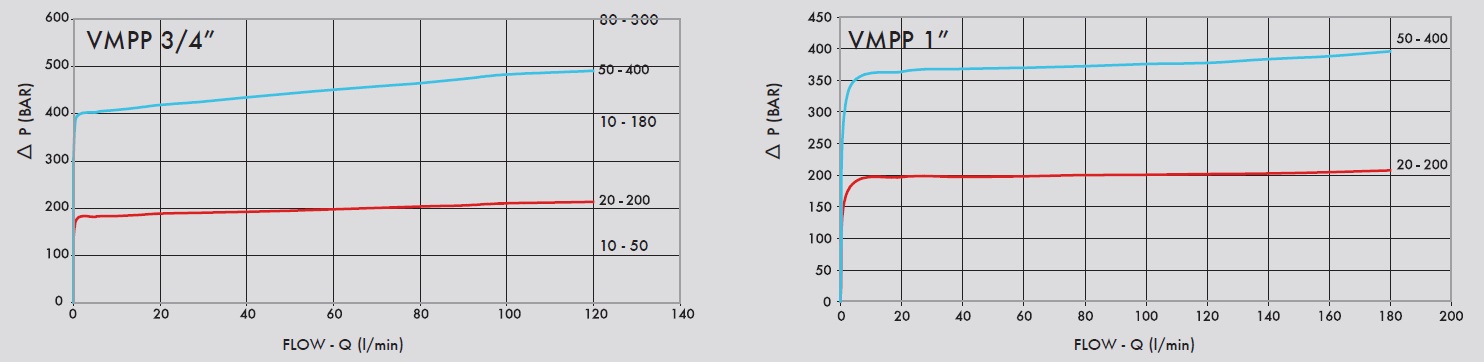 VMPP - диаграмма расходов