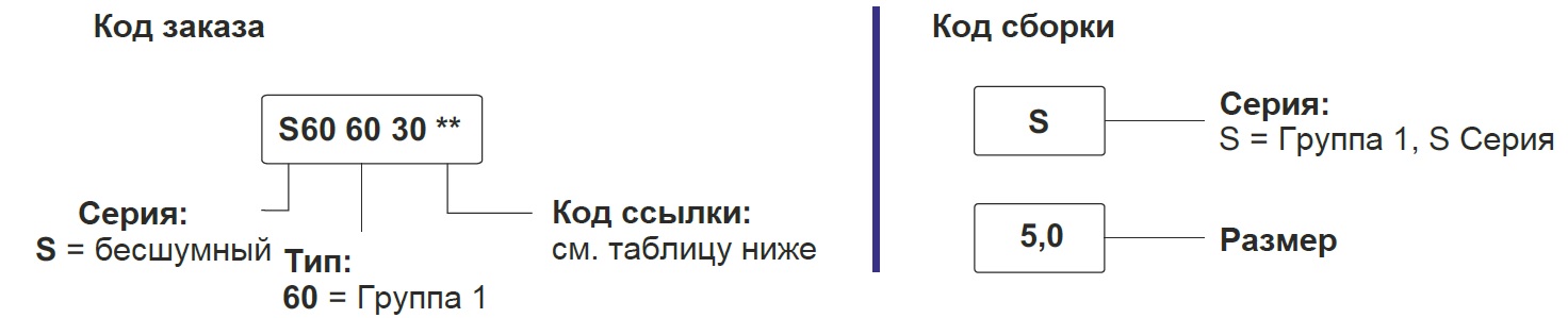 Как заказать насос серии S Hydronit