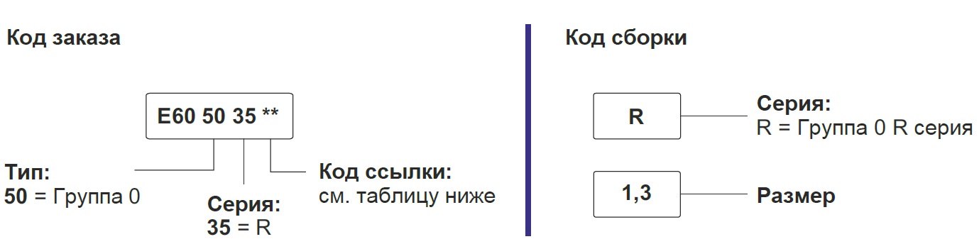 Код заказа насос серии R группа 0