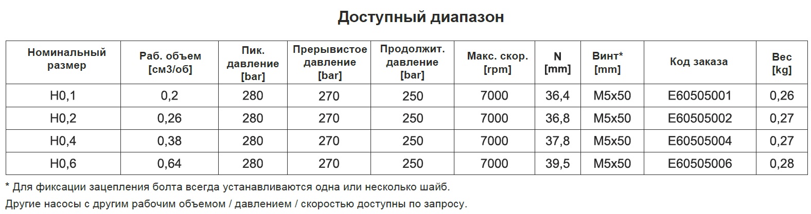 Таблица параметров насоса серии H группа 0