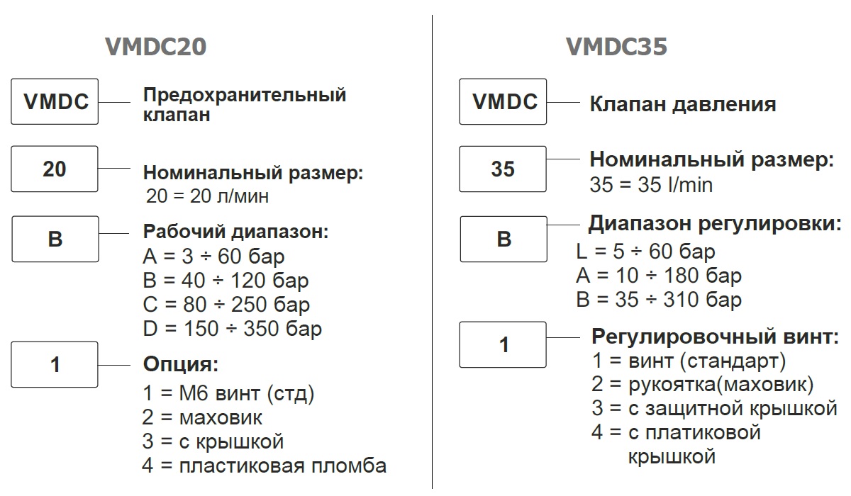 Код для заказа VMDC