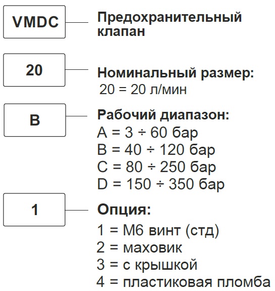 Код заказа VMDC20