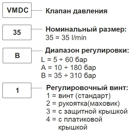 Код заказа VMDC35