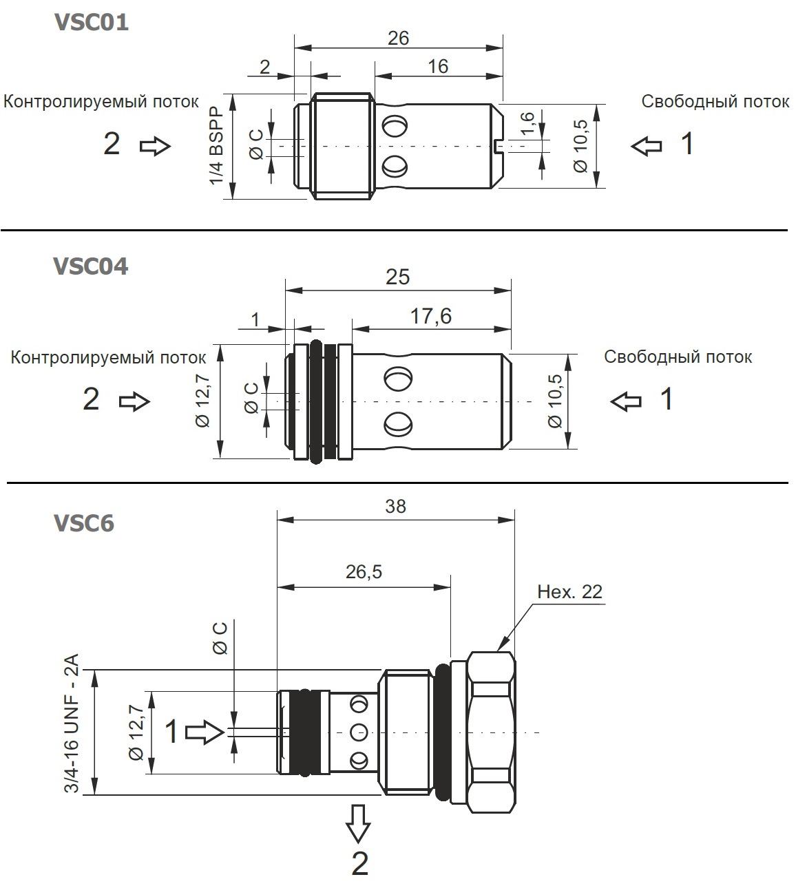 Габариты и технические характеристики клапанов VSC