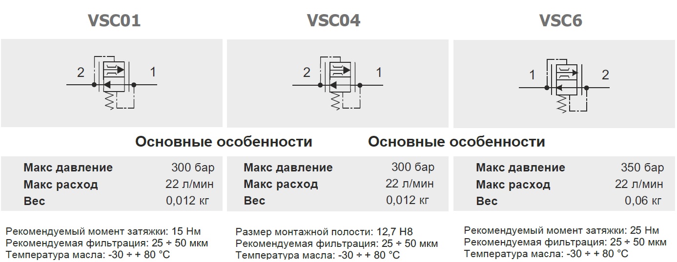 Схема обозначения и технические параметры VSC клапанов