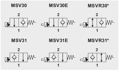 Обозначение на гидравлической схеме клапан MSV