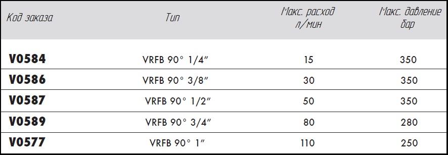 Таблица технических параметров VRFB 90