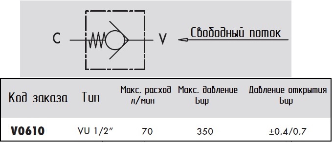 Схема обозначения и технические параметры, V0610-VU 1/2