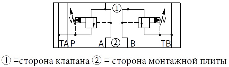 гидравлическая схема обозначения клапана Z2DB10VC