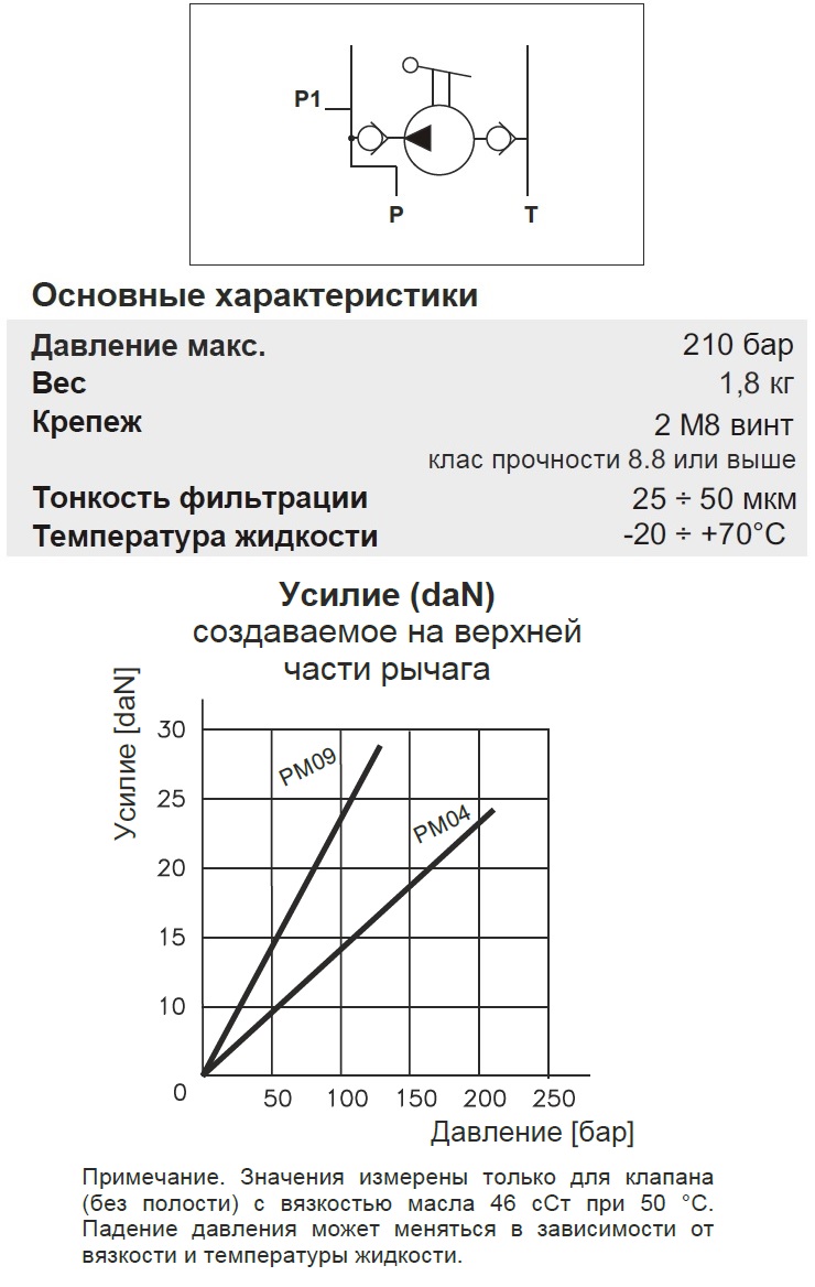 Технические параметры для ручных насосов PM09, PM04