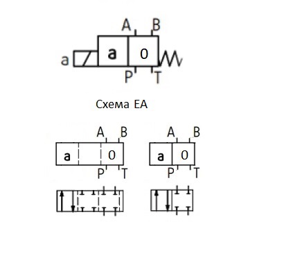 Гидравлическая схема обозначения гидрораспределителя 4WE6EA-6XCG24N9Z5L