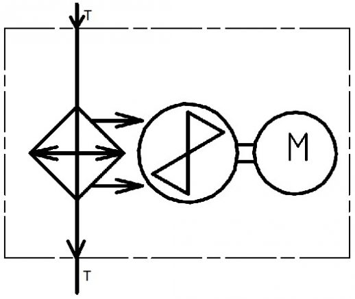 Схема обозначения воздушно-масляного теплообменника SS