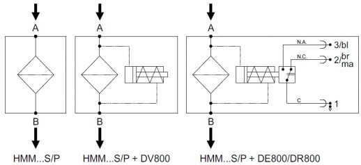 Схема обозначения напорного фильтра HMM без байпаса