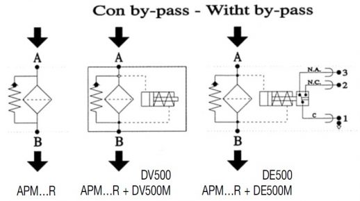 Схема обозначения напорного фильтра APM с байпасом