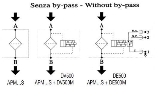 Схема обозначения напорного фильтра APM без байпаса