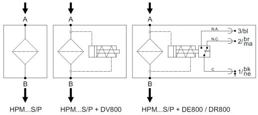 Схема обозначения напорного фильтра HPM без байпаса