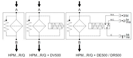 Схема обозначения напорного фильтра HPM с байпасом