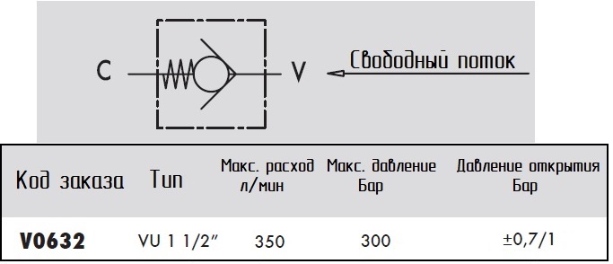 Схема обозначения и технические параметры, V0632-VU 1 1/2