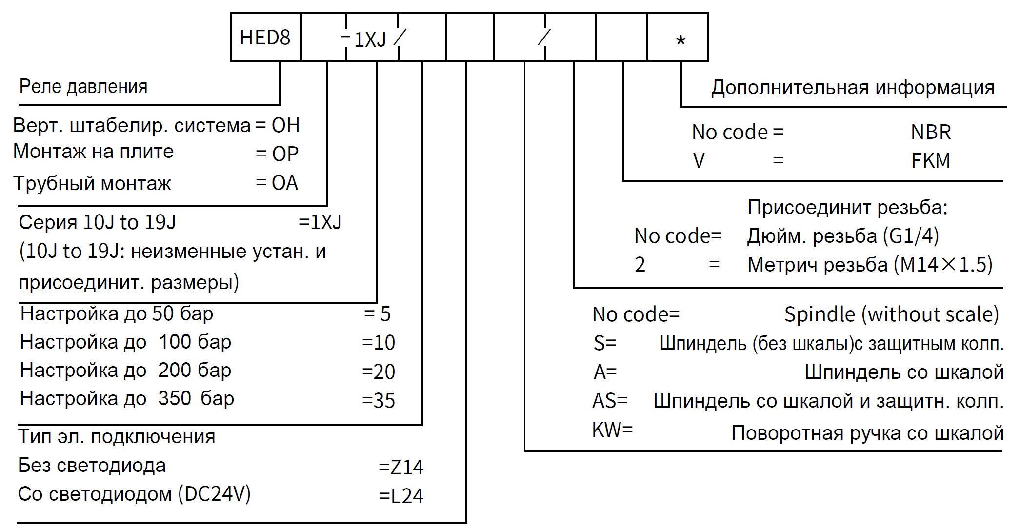 Код заказа HED8