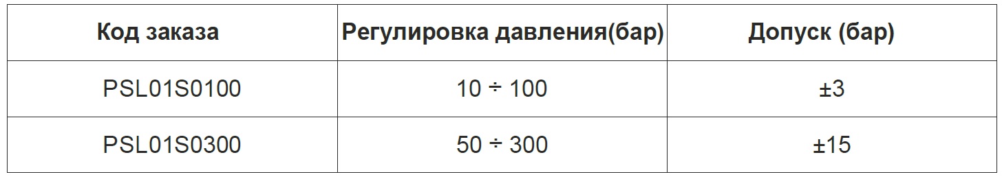 Код заказа для реле давления psl