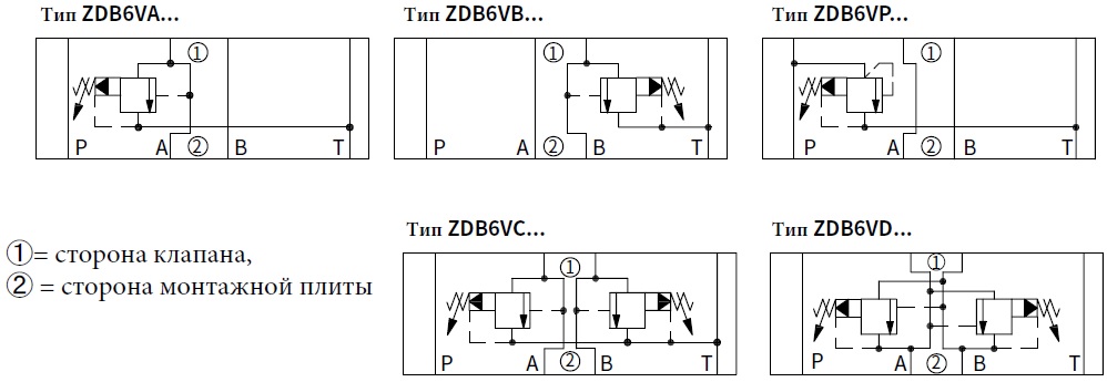 Гидравлические схемы ZDB6 клапана