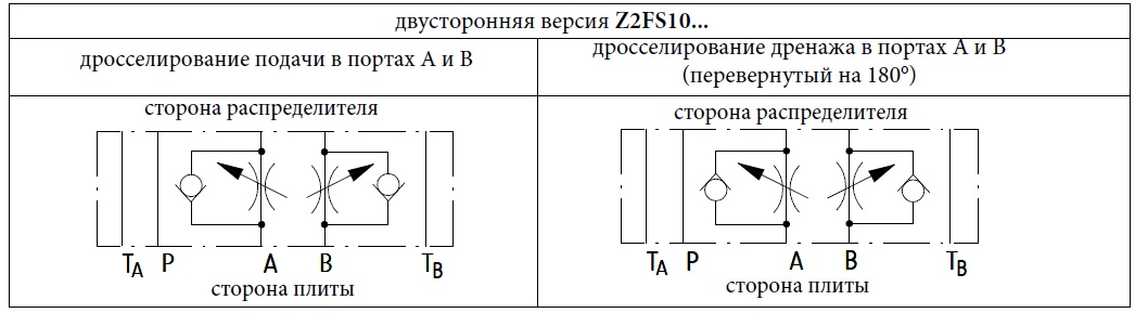 Гидравлическая схема обозначения двусторонней версии дросселя z2fs10