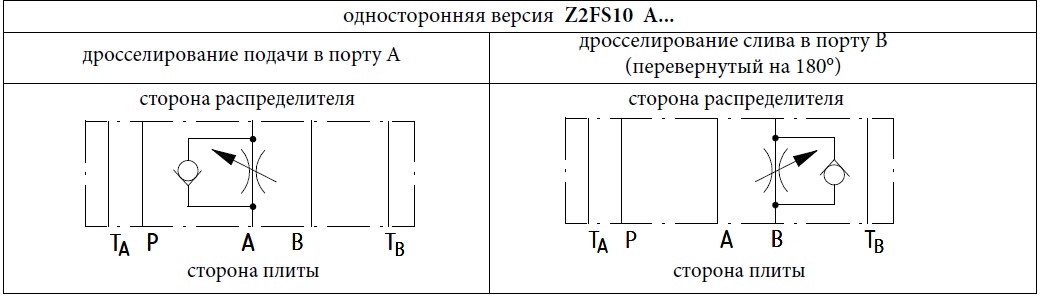 Гидравлическая схема обозначения двусторонней версии дросселя Z2FS10A