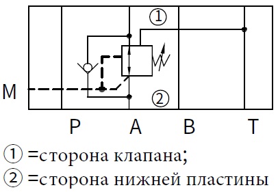 гидравлическая схема обозначения клапана ZDR6DA