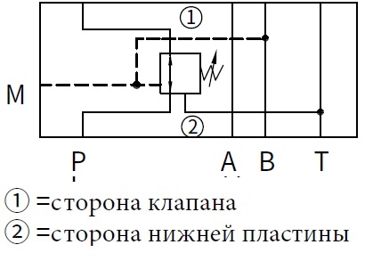 гидравлическая схема обозначения клапана ZDR6DB