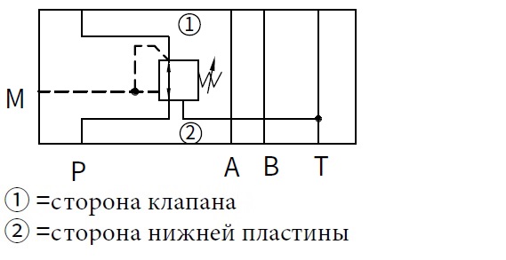 гидравлическая схема обозначения клапана ZDR6DP