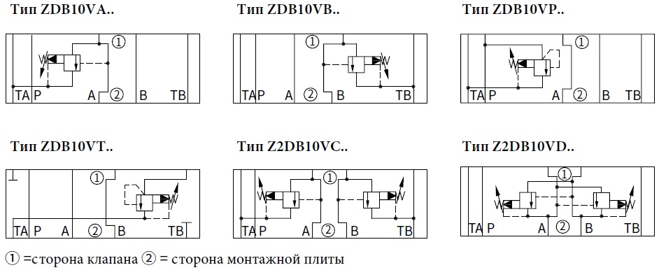 обозначения гидравлической схемы клапанов ZDB10