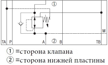 гидравлическая схема обозначения клапана ZDR10DA-Y