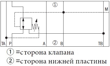 гидравлическая схема обозначения клапана ZDR10DB