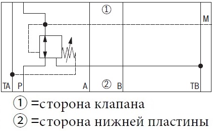 гидравлическая схема обозначения клапана ZDR10DP