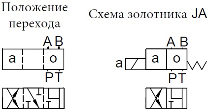 схема гидрораспределителя 4we-ja