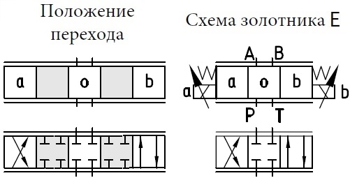 схема пропорционального распределителя 4wra-e