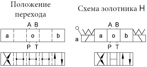 схема гидрораспределителя 4wemm-h