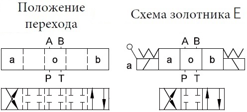 схема гидрораспределителя 4wemm-e