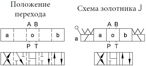 схема гидрораспределителя 4wemm-j